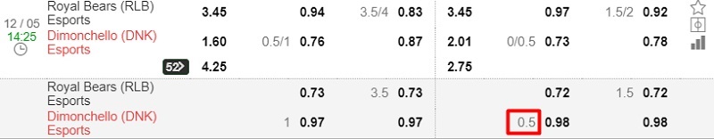 Illustrated handicap (0.5 handicap (1/2))