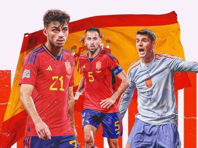 Top 10 best soccer players in Spain 2024
