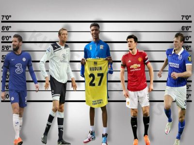 10 Tallest soccer players in the world (2024 Rankings)
