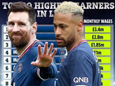 Top 10 highest paid Ligue 1 players that you may not know