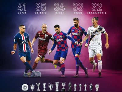 Top 10 players with most trophies in football ever