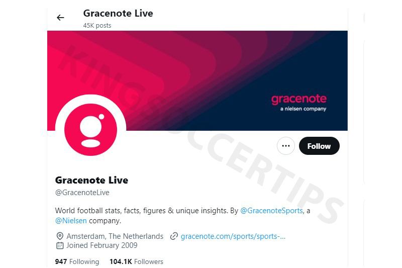 @GracenoteLive - Provides sports statistics