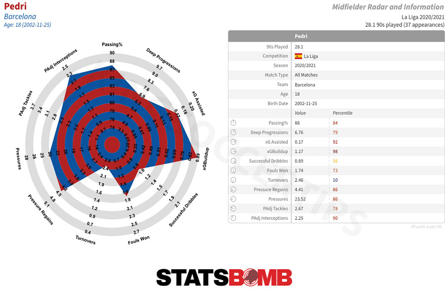 StatsBomb provides tactical and statistical analysis, supporting accurate betting